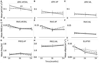 Postural Dynamics Are Associated With Cognitive Decline in Parkinson's Disease